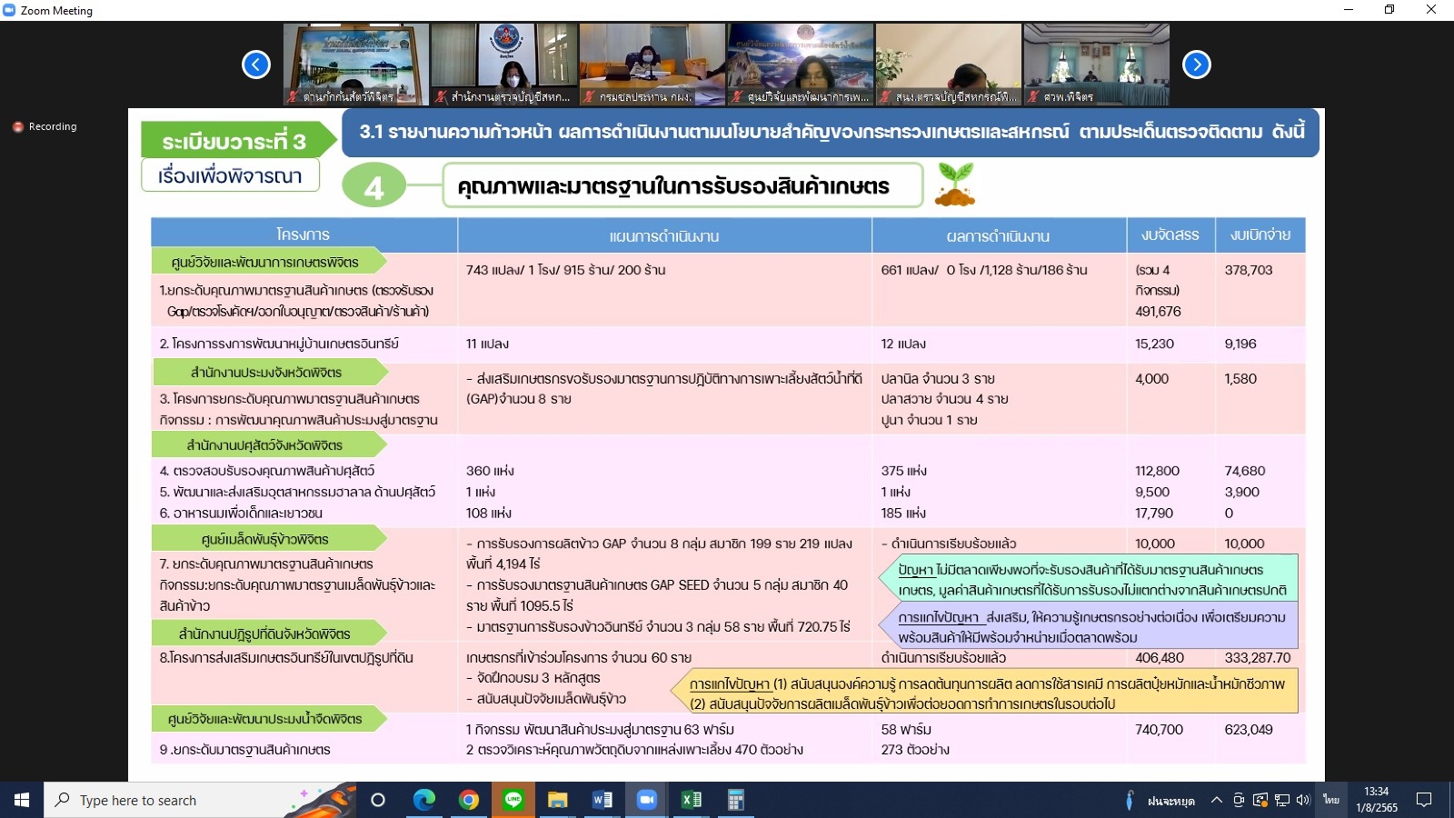 title - ผู้ตรวจราชการกรม ร่วมประชุมตรวจติดตามความก้าวหน้า ผลการดำเนินงานตามแผนการตรวจราชการและการขับเคลื่อนแบบบูรณาการ ในพื้นที่ของผู้ตรวจราชการกระทรวงเกษตรและสหกรณ์ ประจำปีงบประมาณ พ.ศ. 2565 รอบที่ 2 ของจังหวัดพิจิตร ผ่านระบบการประชุมทางไกลออนไลน์ Application Zoom